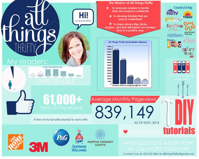 Media Features and Media Kit