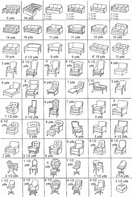 Upholstery Fabric Yardage Chart