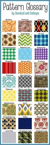 Pattern Glossery {Sawdust and Embryos}